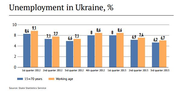 Loss of international standing. In 2012, the global economy started to grow more quickly than the Ukrainian economy.