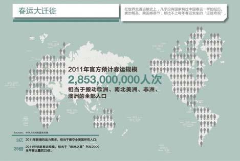 Number of Migrants in Major Chinese Cities in 2007 City Migrants (millions) Beijing 4.20 Tianjin 1.56 Shanghai 4.79 Guandong Province Guangzhou 2.32 Shenzhen 6.50 Fushan 2.31 Dongguan 5.