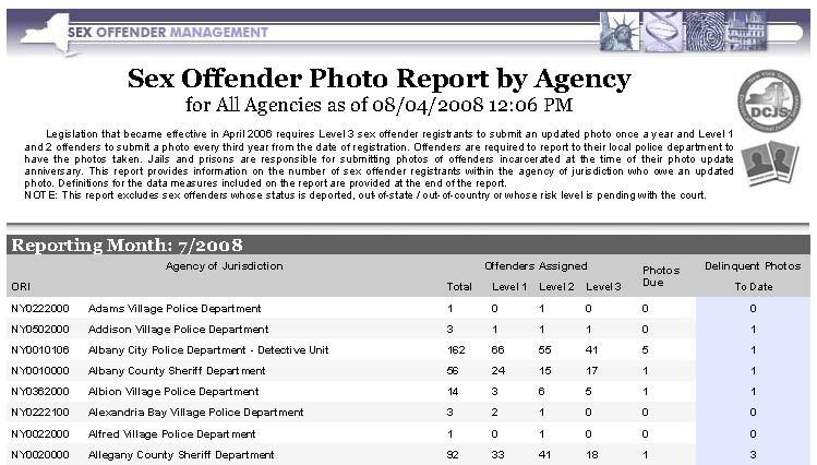 Sex Offender Delinquent Photo Summary Report