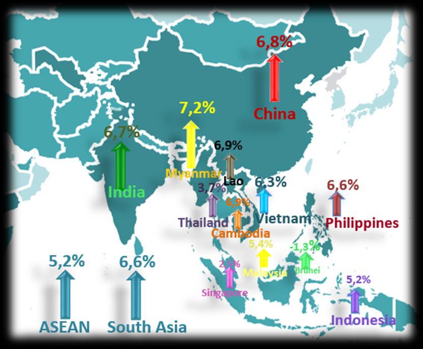 Emerging Asia forecast 2018-2020 Brunei 8,9%