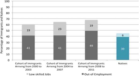 Rodríguez-Planas and Nollenberger IZA Journal of Labor Policy (2016) 5:4 Page 6 of 15 Fig.
