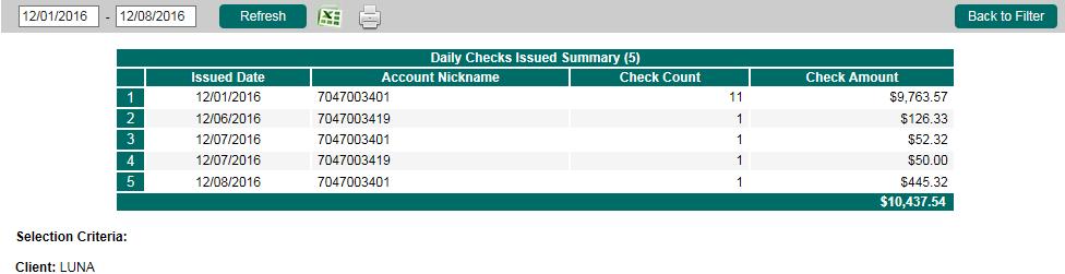 III. Transaction Reports Daily Issued Checks Summary The Daily Issued Checks Summary report is an easy way to see how many checks were issued on any given day and their totals.