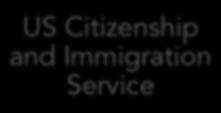 for immigration benefits National Visa Center Bridges between DHS and DOS for certain visa