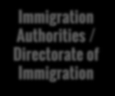 11-digit personal pin code Statistics Norway Immigration Authorities / Directorate of Immigration Annual data on detailed reason
