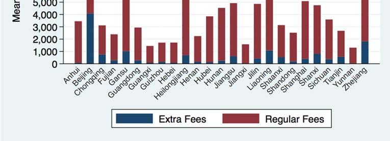 2012 1b: Rural school fee by