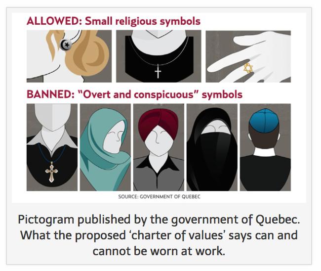 Minority groups worry about a lack of willingness to allow them accommodations Quebec town of