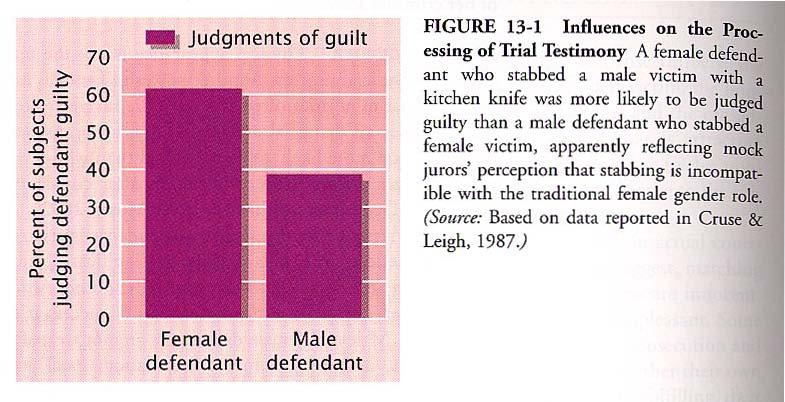 Gender and the law Women seem to get a break in the legal system, except when their behavior is