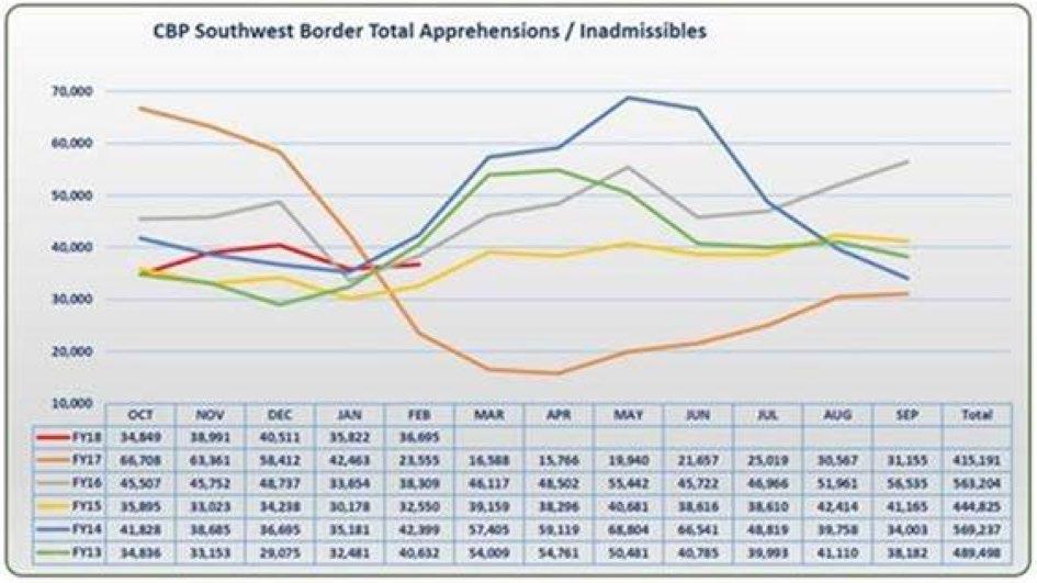 Unaccompanied Children (UAC) Continue to Arrive in the United States at High Rates Unaccompanied immigrant and refugee children continue to come to the United States from Central America in