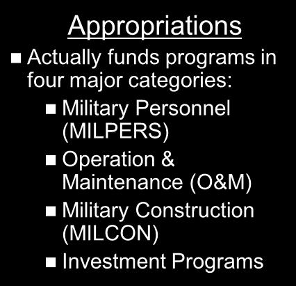 Military Personnel (MILPERS) Operation & Maintenance (O&M) Military Construction (MILCON) Investment