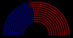 House of Representatives 435 Members