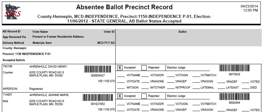 Ballot Board Duties Reports Available: Absentee Ballot Precinct Record Absentee Ballots by Current Status and Location Absentee Ballot Precinct Record This report details all absentees by precinct
