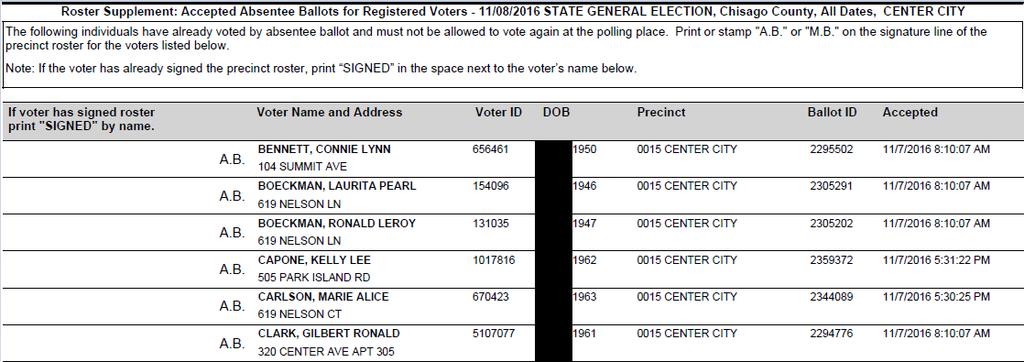 Roster Supplement: Accepted Absentee Ballots for Registered Voters CATEGORY: Absentee Ballot Board This report is used after rosters have been generated.