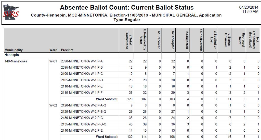 Accepted or Rejected in SVRS. Once a ballot is marked Accepted or Rejected in SVRS, it will not be counted in the Received column of this report.