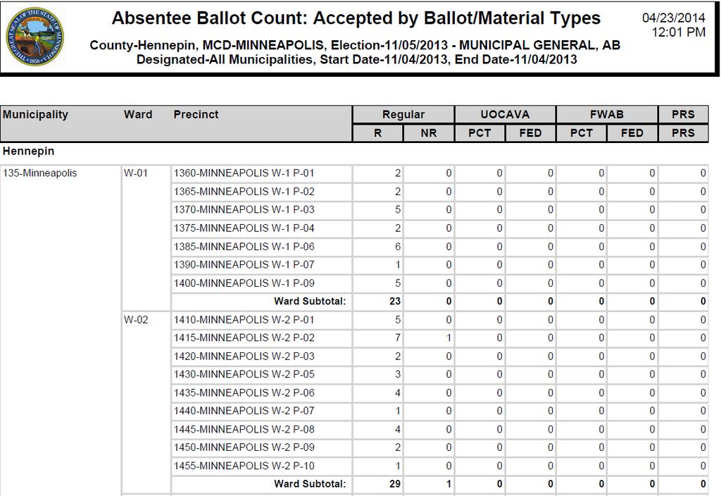 FWAB, and Presidential. It can be run by date or by date range. It is a tool to help with daily management of the flow of absentee ballots.