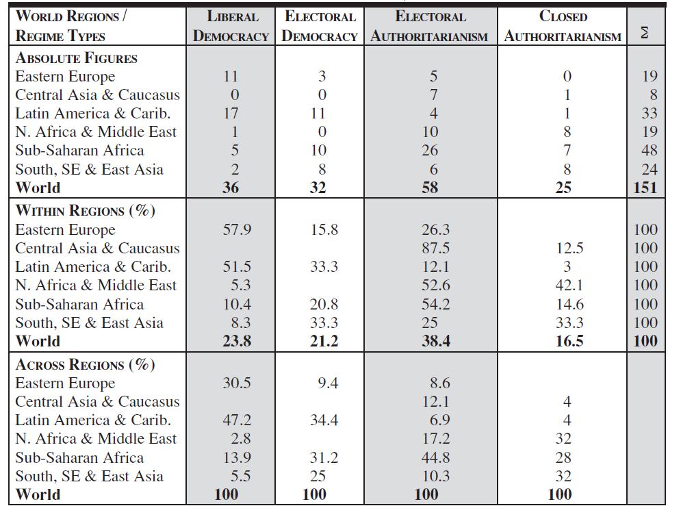 Source: Howard and Roessler (2006) TABLE 1.