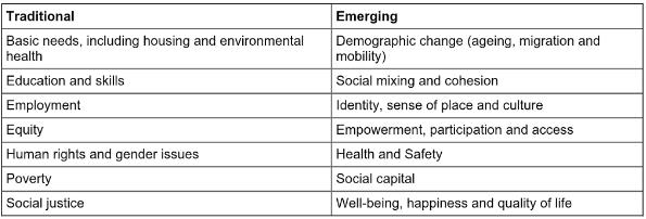 2.2 Social Sustainability The matter of social sustainability has been widely discussed, however, there is no clear definition what aspects the term clearly includes (Dempsey, Bramley, Power & Brown,