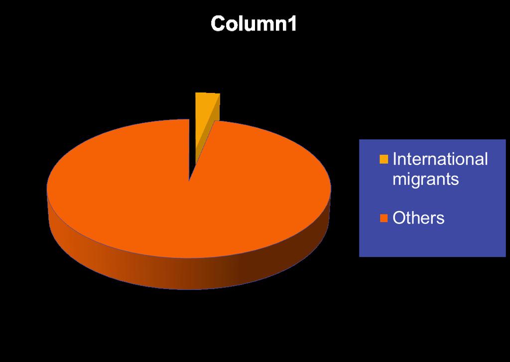 Migrants = 3.