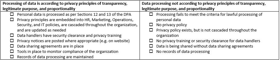 Pillar 3: Write Your Plan: Create Your Privacy Management Program (PMP) Legal Basis: