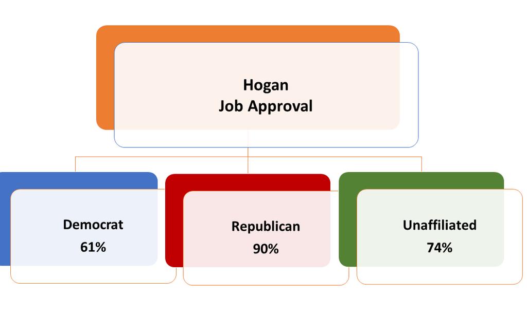 Eighty-four percent of voters who have a very favorable opinion of Trump strongly approve of the job he is doing, while 88% of those who have a very unfavorable opinion of Trump strongly disapprove