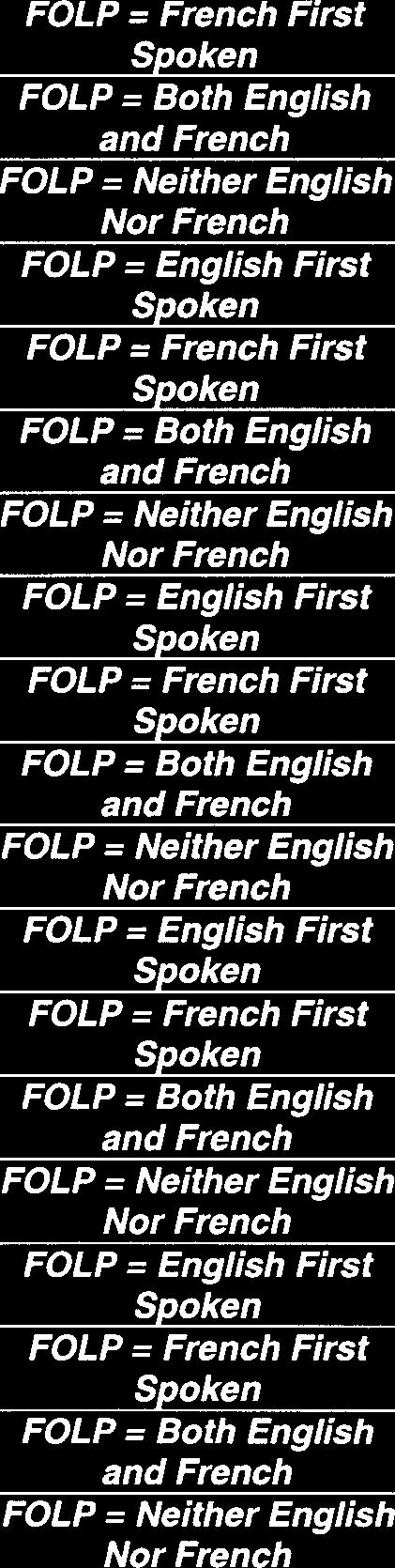 MASTER AGE GROUP = 25-6 years AGE GROUP = O- 12 years AGE GROUP = 13-24 years AGE GROUP = 25-6 years FOLP = French First Spoken