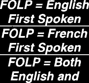 Spoken FOLP = Both English and