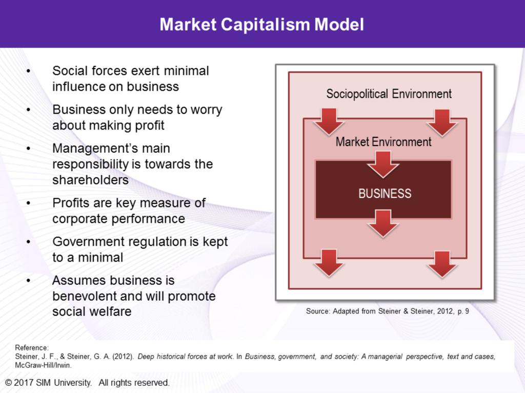 The first model that we will look at is the market capitalism model. This is the classic capitalism model, as described by Adam Smith.