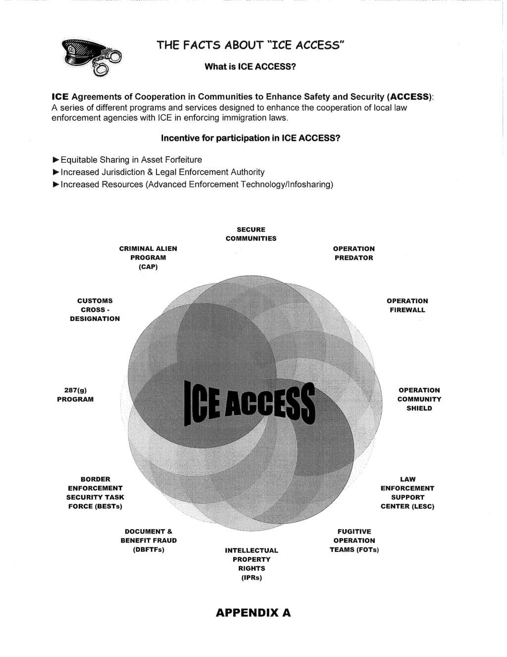 THE FACTS ABOUT "ICE ACCESS" What is ICE ACCESS?