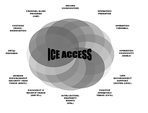 ICE ACCESS = AGREEMENTS OF COOPERATION IN COMMUNITIES TO ENHANCES SAFETY AND