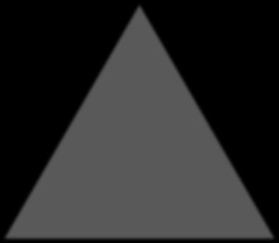Pyramid of