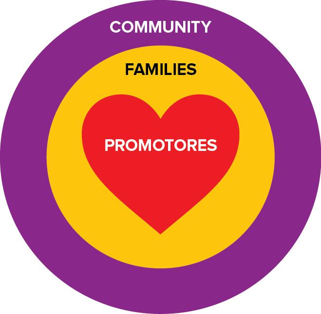 THE TRANSFORMATIVE PROCESS FAMILY COMMUNITY Many of us are leaders in our community. We are compassionate and have this desire to serve. We don t just work at an office from 9 to 6.