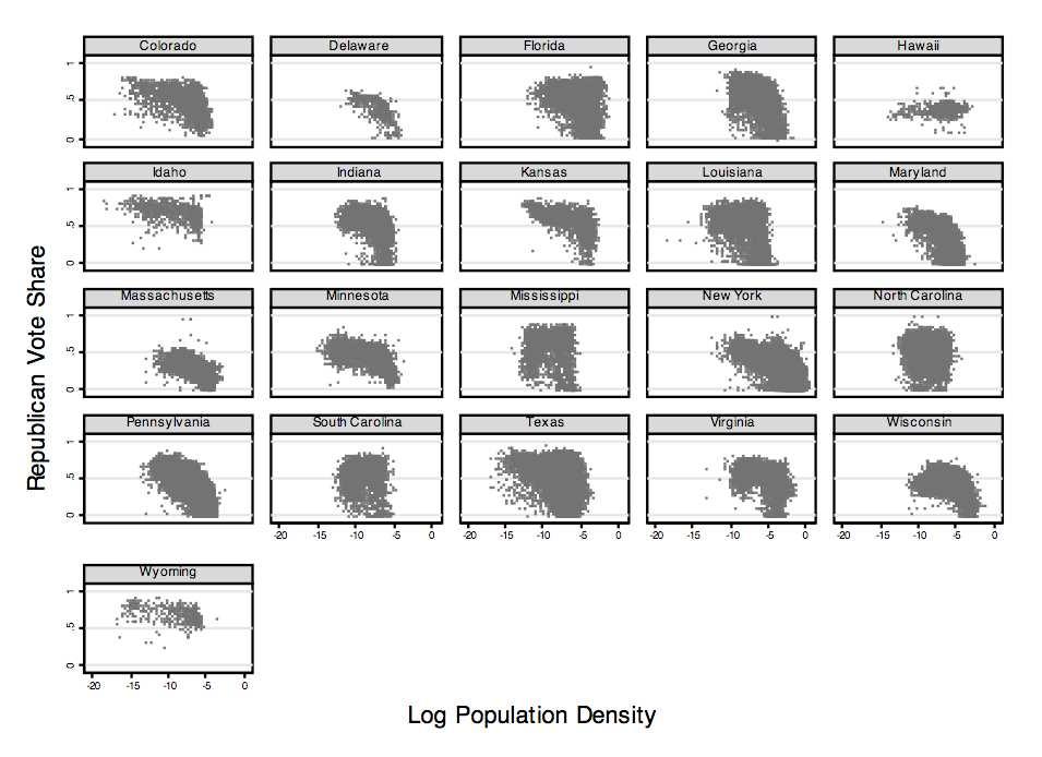 Figure 1: Population Density and Republican