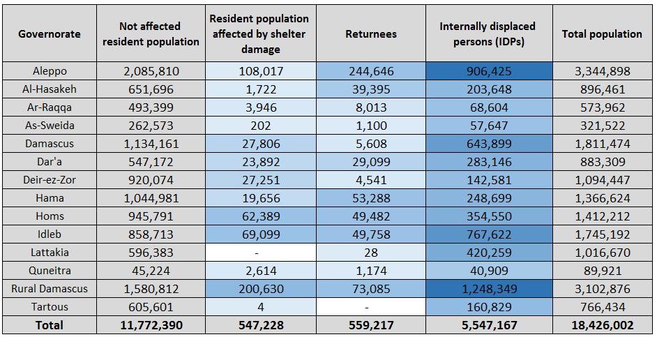 Updated Population Baseline - October 2016 Access to Services From October 2016, NPM started to collect data on the accessibility of four main