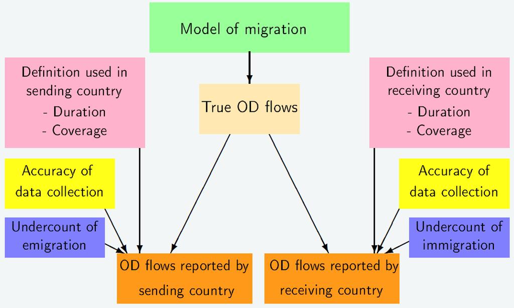 IMEM: Origin-destination (OD) model Expert