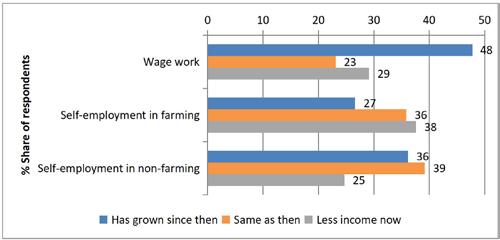 GrOW Study on Identifying Post-War Economic Growth and Employment Opportunities for Women in Sri Lanka s Northern Province, 2015.