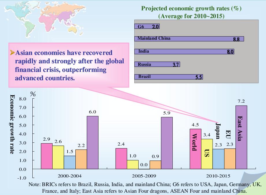 Regional Economic Integration Strategy of South Korea 259 REI in the Asia-Pacif ic Region The Asia-Pacific region has been emerging as the nucleus of the global economy, given the region s many