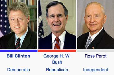 In 1992 Bill Clinton was Governor of Arkansas when he ran for President against George Bush and Ross Perot.