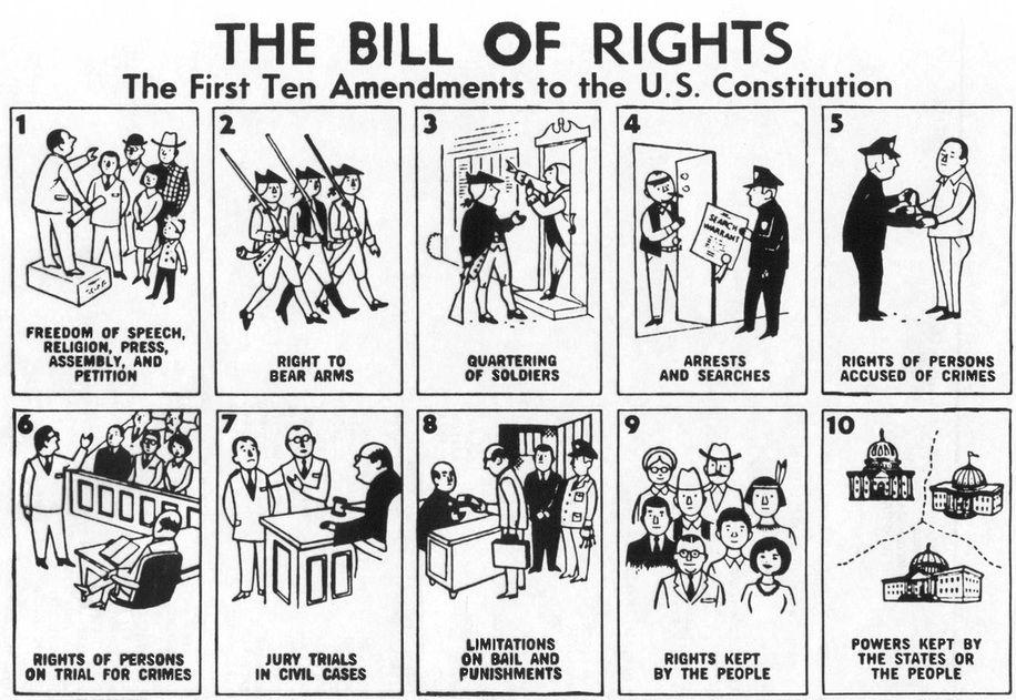 The Bill of Rights The Constitution said nothing about the rights of individuals.