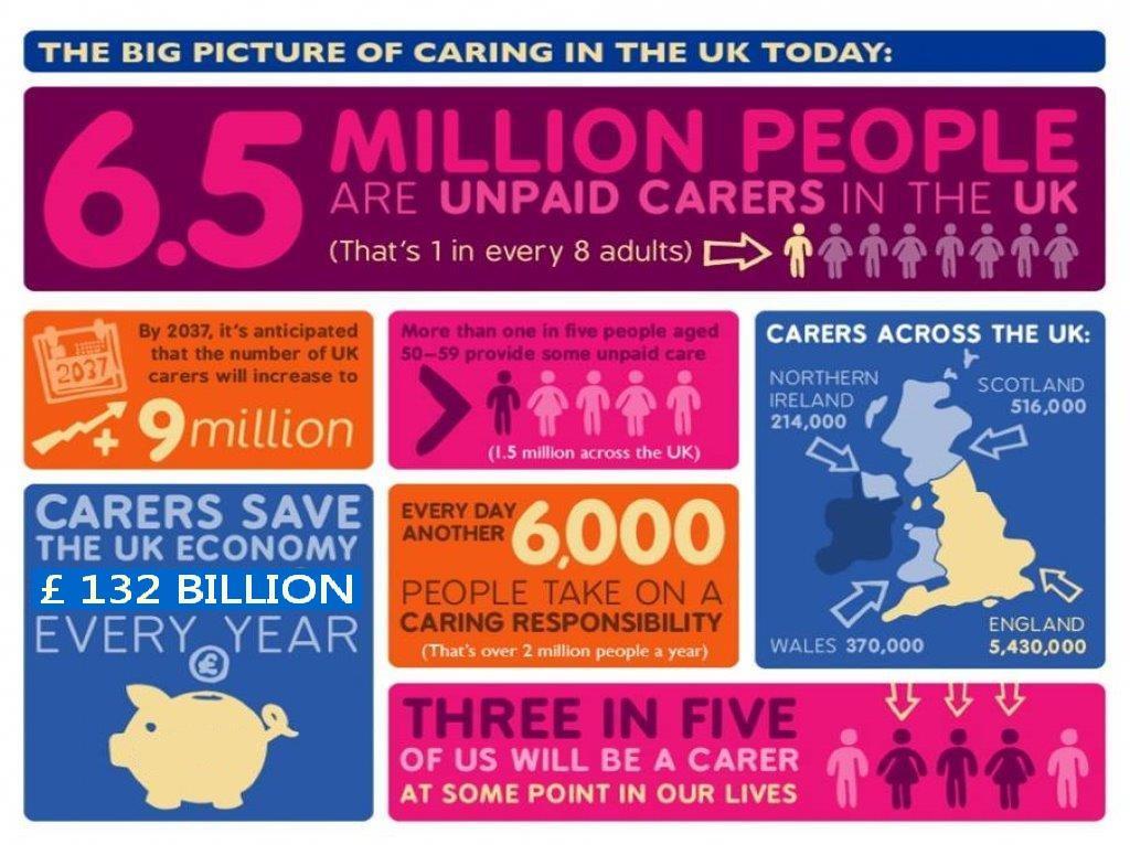 Carers in