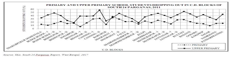 LITERACY RATE (%) LITERACY RATE (%) LITERACY RATE (%) Due to increase of number of school, literacy rate of the districts increases gradually.