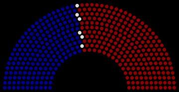 All 435 seats
