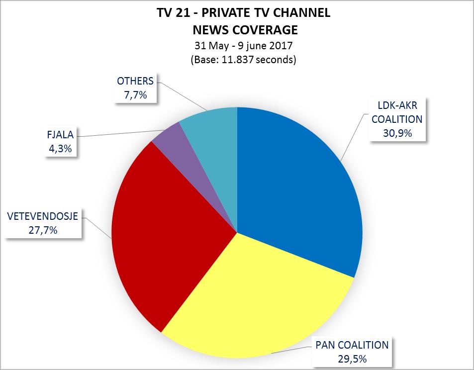 Page 46 of 51 TV21 (PRIVATE TV CHANNEL) 60 60 Total amount of paid political