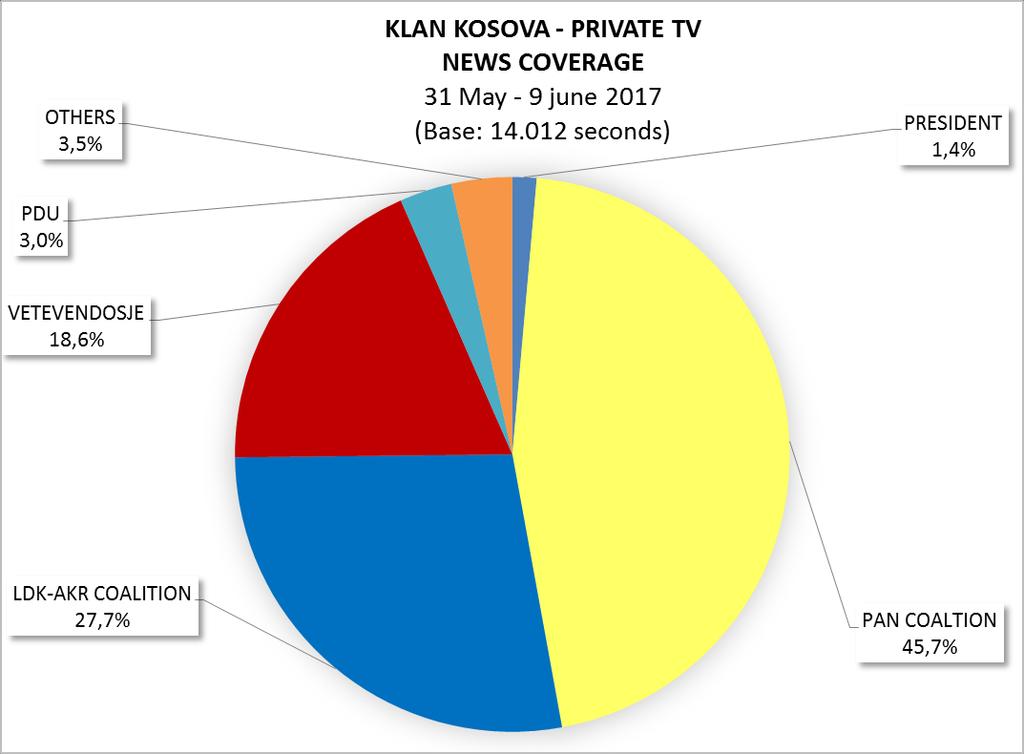 Page 48 of 51 KLAN KOSOVA TV (PRIVATE TV CHANNEL) 62 Total amount of sponsored campaign