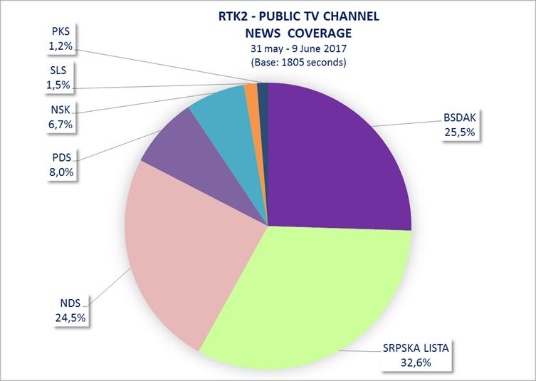 Page 49 of 51 RTK2 - PUBLIC TV CHANNEL (In Serbian and non-majority