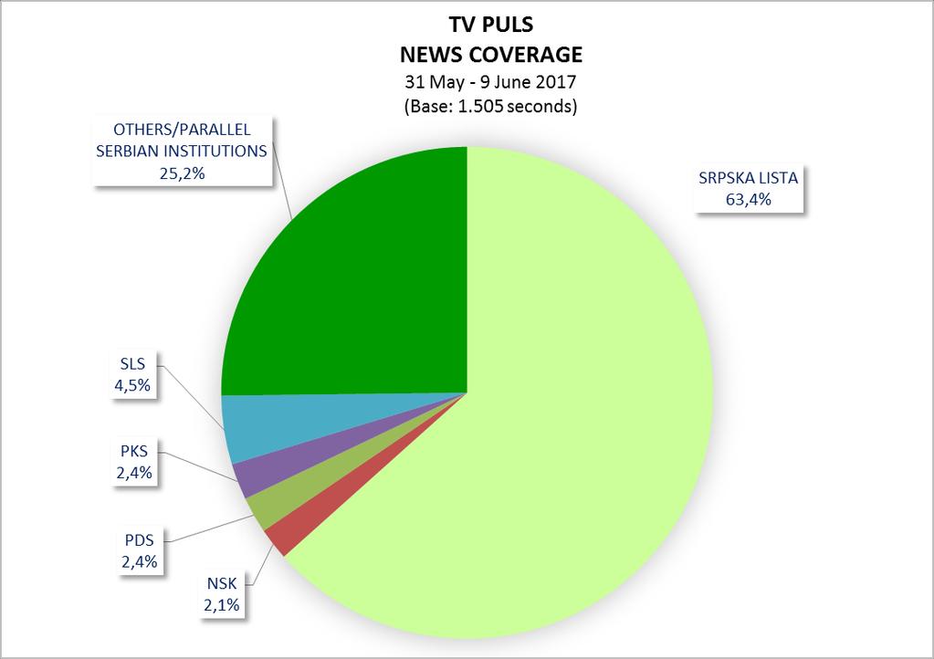 Page 50 of 51 TV MOST and TV PULS (LOCAL