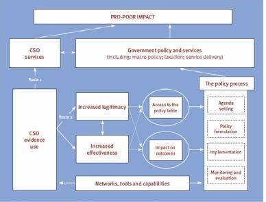 Some examples AFREPREN: a network to promote propoor energy policies.