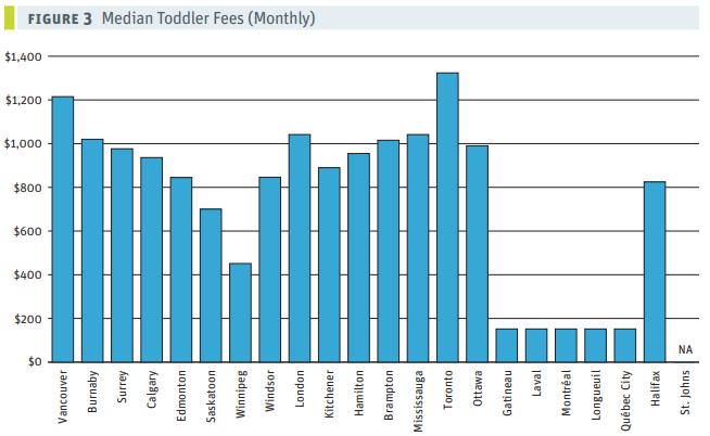 child care costs in