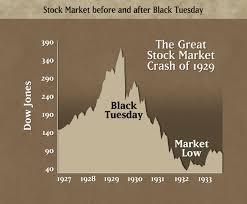 16 All of this led to the Stock Market Crash of October 29, 1929. Known as Black Tuesday, the U.S. experienced the biggest loss in the stock market in history.