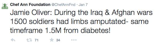 However, one outlier tweet received 74 retweets and 34 favorites. The content compared the number of limbs amputated by war soldiers to those from diabetes.