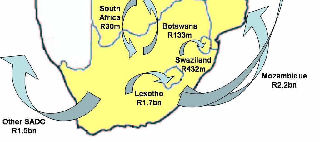 travel via informal channels SA only major regional