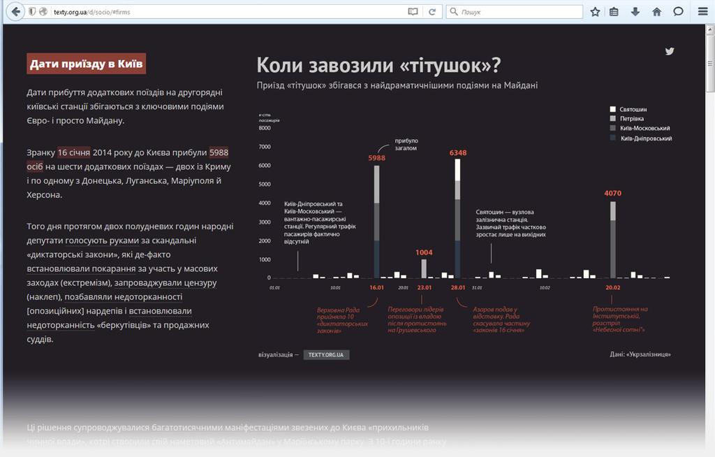 Ukrzaliznytsia passenger flow on the territory of Ukraine, as well as in Russia and Belarus. http://texty.org.ua/d/uz/ 4.
